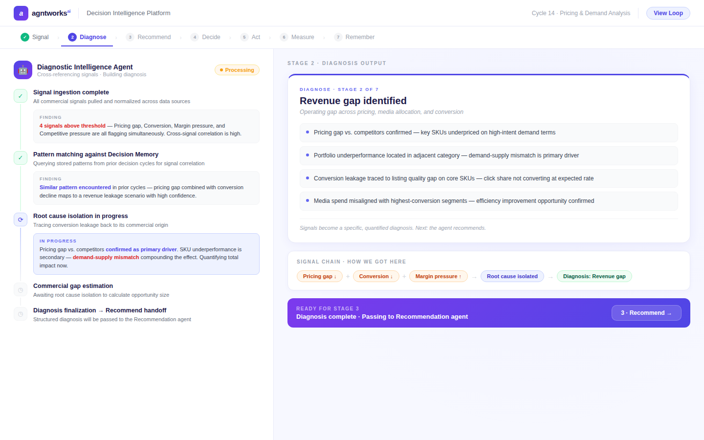 AgntWorks Decision Loop — Diagnose Stage
