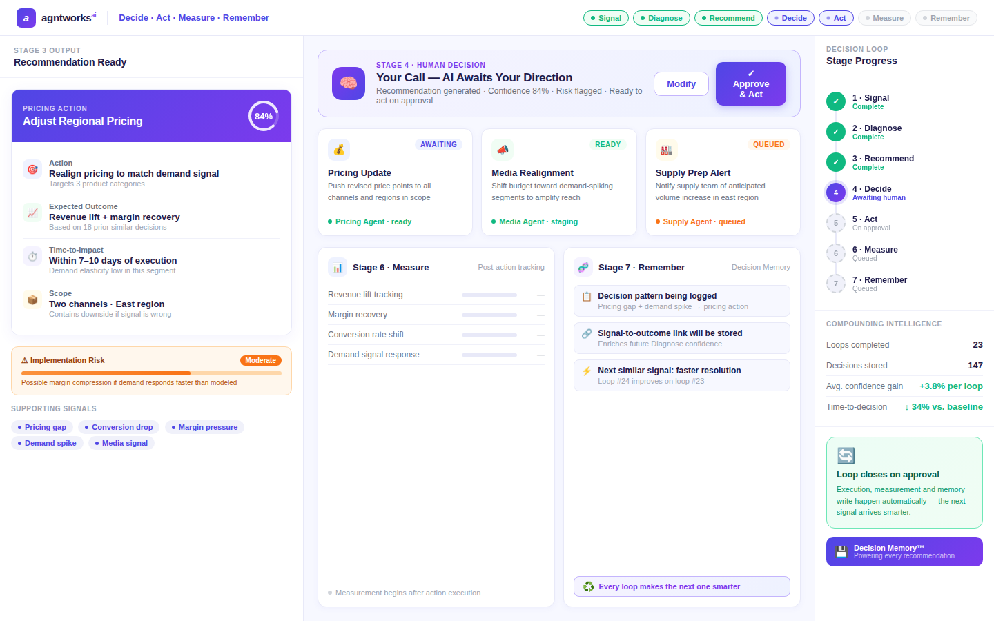 AgntWorks Decision Loop — Decide Stage